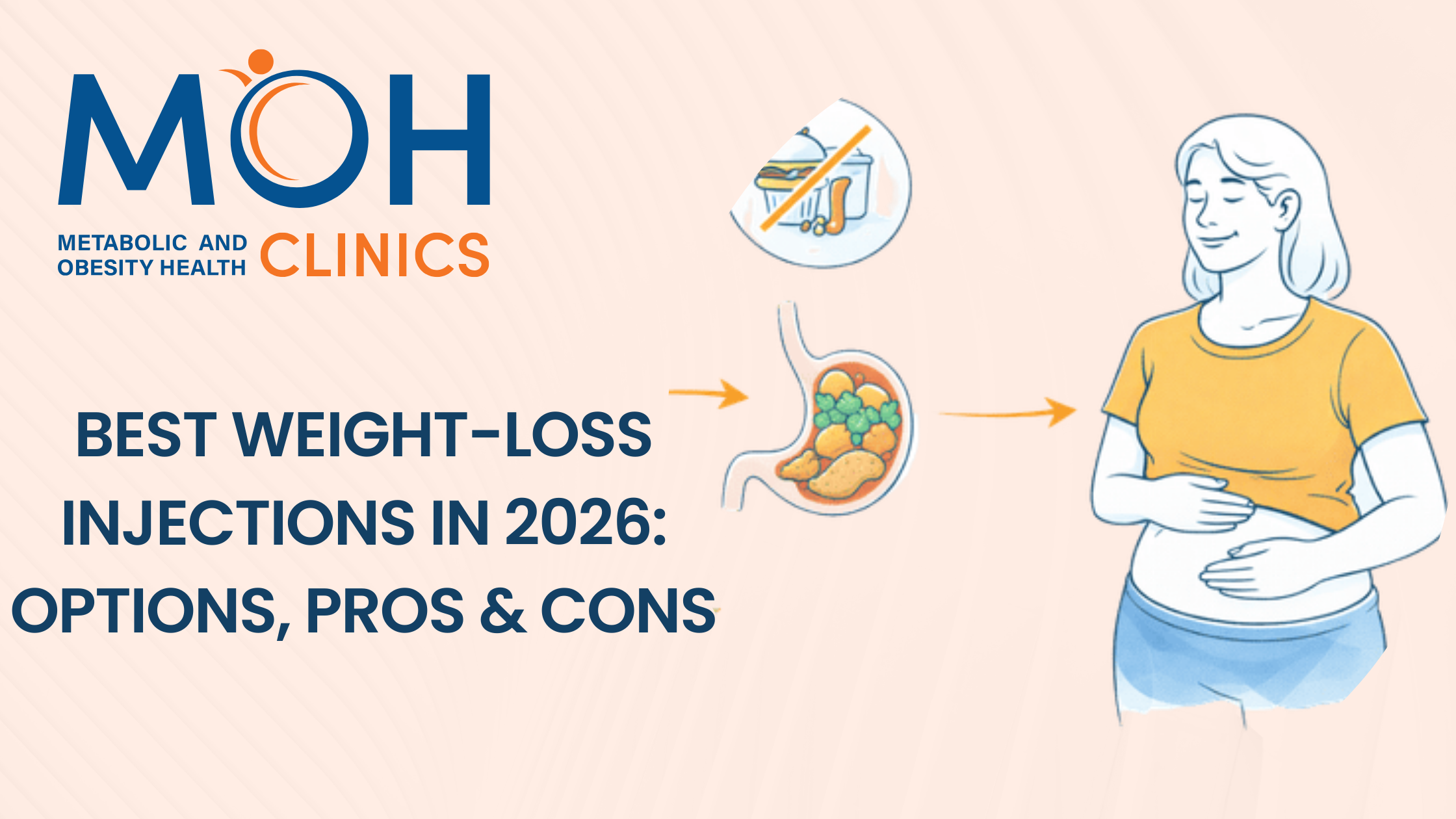 Wegovy® vs Injectable Wegovy®
